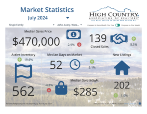 High Country Association of Realtors